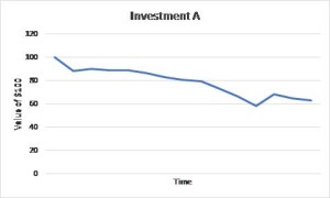 Chart 1