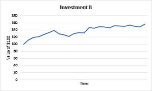 Chart 2