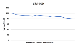 Chart 3