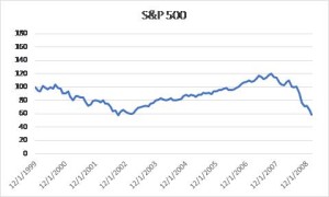 Chart 5