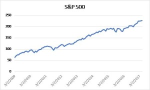 Chart 6